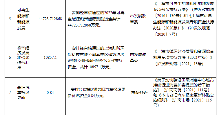 超13億元!上海下達(dá)專(zhuān)項(xiàng)資金支持淺層地?zé)崮艿瓤稍偕茉?地大熱能 超13億元!上海下達(dá)專(zhuān)項(xiàng)資金支持淺層地?zé)崮艿瓤稍偕茉?地大熱能