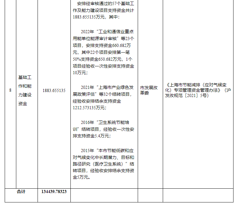 超13億元!上海下達(dá)專(zhuān)項(xiàng)資金支持淺層地?zé)崮艿瓤稍偕茉?地大熱能 超13億元!上海下達(dá)專(zhuān)項(xiàng)資金支持淺層地?zé)崮艿瓤稍偕茉?地大熱能