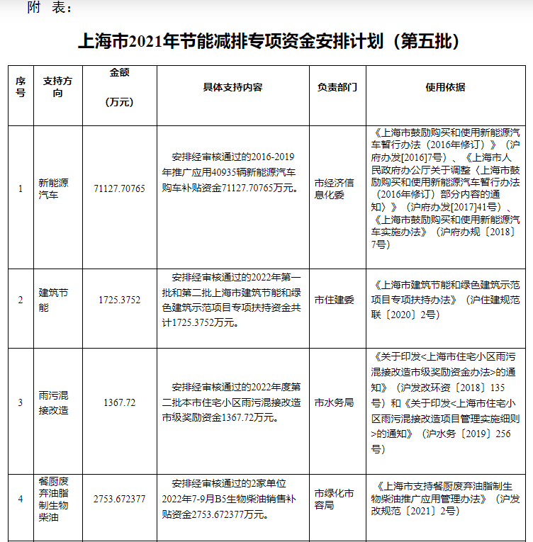 超13億元!上海下達(dá)專(zhuān)項(xiàng)資金支持淺層地?zé)崮艿瓤稍偕茉?地大熱能 超13億元!上海下達(dá)專(zhuān)項(xiàng)資金支持淺層地?zé)崮艿瓤稍偕茉?地大熱能