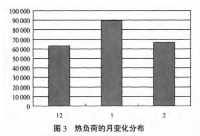 某部隊(duì)醫(yī)院利用地?zé)釡厝┡?地大熱能 某部隊(duì)醫(yī)院利用地?zé)釡厝┡?地大熱能