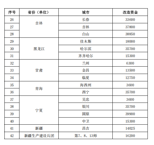 補(bǔ)貼64.98億元！提前下達(dá)2025年北方地區(qū)冬季清潔取暖資金-地大熱能