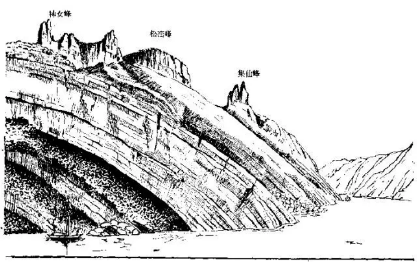 盤點各類地質(zhì)地貌類型-地?zé)豳Y源開發(fā)-地大熱能