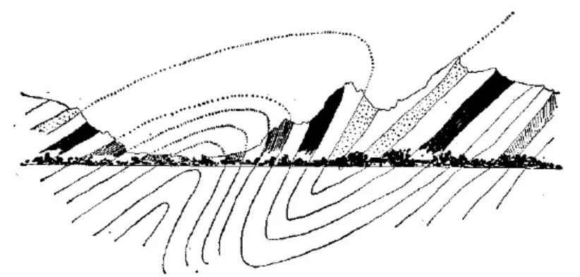 盤點各類地質(zhì)地貌類型-地?zé)豳Y源開發(fā)-地大熱能
