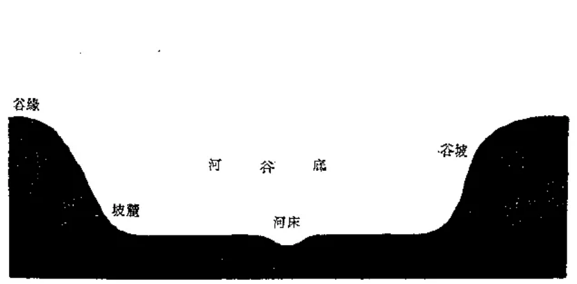 盤點各類地質(zhì)地貌類型-地?zé)豳Y源開發(fā)-地大熱能