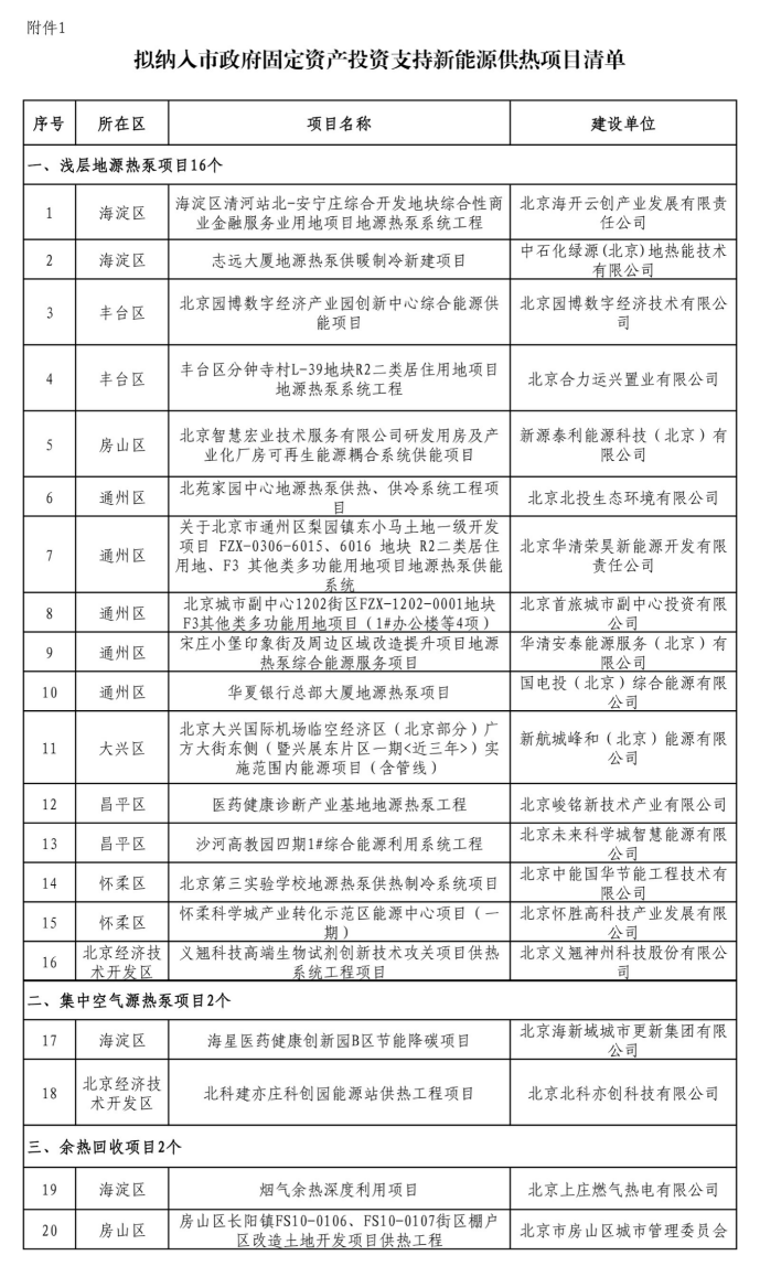 北京投資支持新能源地源熱泵供熱、光伏發(fā)電項(xiàng)目-地大熱能