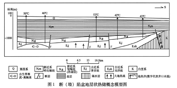 安徽省地?zé)豳Y源分布規(guī)律-地?zé)衢_(kāi)發(fā)利用-地大熱能 安徽省地?zé)豳Y源分布規(guī)律-地?zé)衢_(kāi)發(fā)利用-地大熱能
