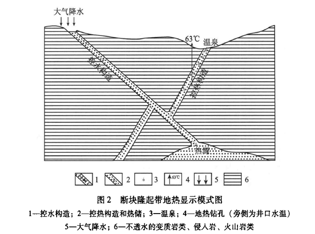 安徽省地?zé)豳Y源分布規(guī)律-地?zé)衢_(kāi)發(fā)利用-地大熱能 安徽省地?zé)豳Y源分布規(guī)律-地?zé)衢_(kāi)發(fā)利用-地大熱能