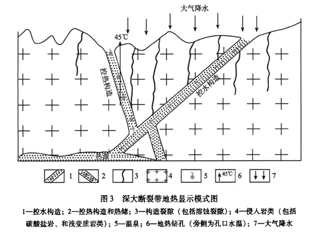 安徽省地?zé)豳Y源分布規(guī)律-地?zé)衢_(kāi)發(fā)利用-地大熱能 安徽省地?zé)豳Y源分布規(guī)律-地?zé)衢_(kāi)發(fā)利用-地大熱能