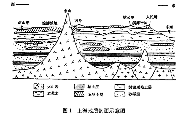 上海市地?zé)豳Y源分布規(guī)律-地?zé)衢_發(fā)利用-地大熱能 上海市地?zé)豳Y源分布規(guī)律-地?zé)衢_發(fā)利用-地大熱能